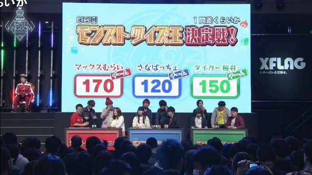 闘会議2020 Twitterissa モンストクイズ王決定戦はマックスむらいチームが優勢 Https T Co Ox9xbff449 闘会議2017 Tokaigi モンスト