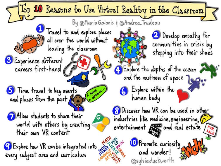ijukes's tweet photo. 10 Reasons To Use Virtual Reality In The Classroom 
https://t.co/D0CMXOPndw https://t.co/LD9FhN4nWM