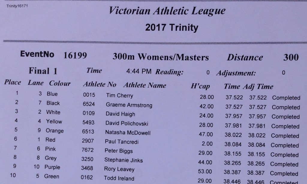VicAthLeague's tweet photo. RESULT: Andrew Muhlhan 300m Women's and Masters final, won by Tim Cherry. #TrinityGift https://t.co/flUroXkHYl