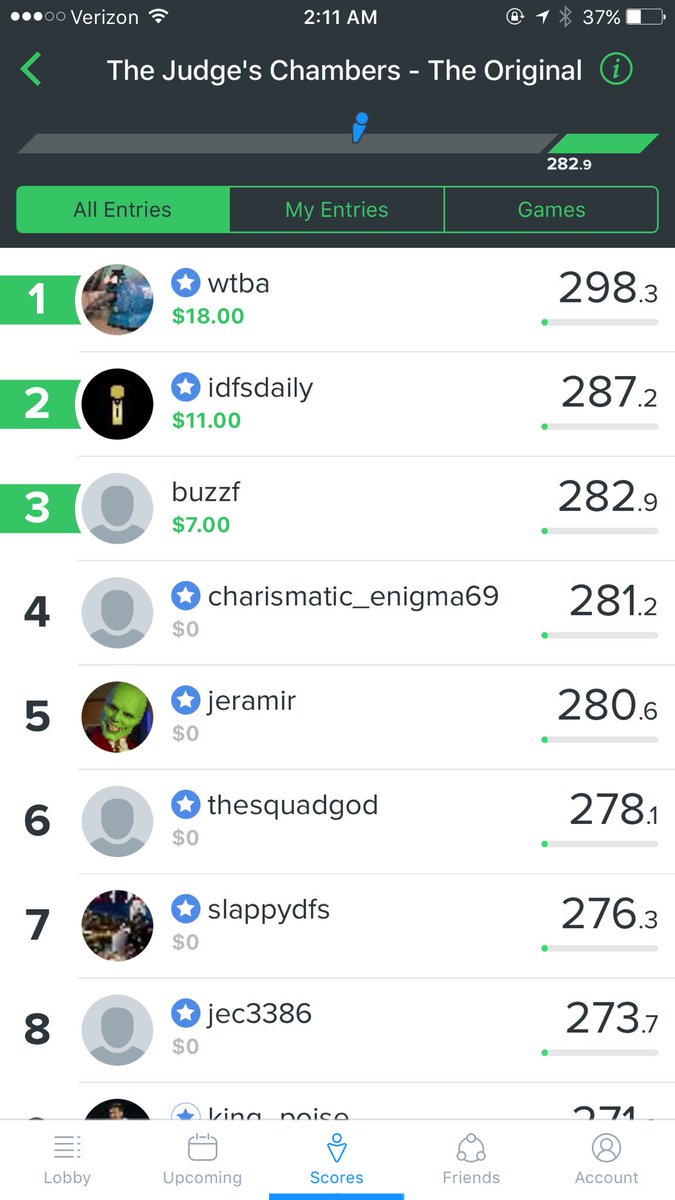DanielAGreen1's tweet photo. Congrats to #7 ranked @wtba (6th win, 16th cash) who is on 🔥 run + @tspear1 for his 1st win (and cash) #ChambersGlory 👏💃🏻🍾 https://t.co/opODDlVv5G