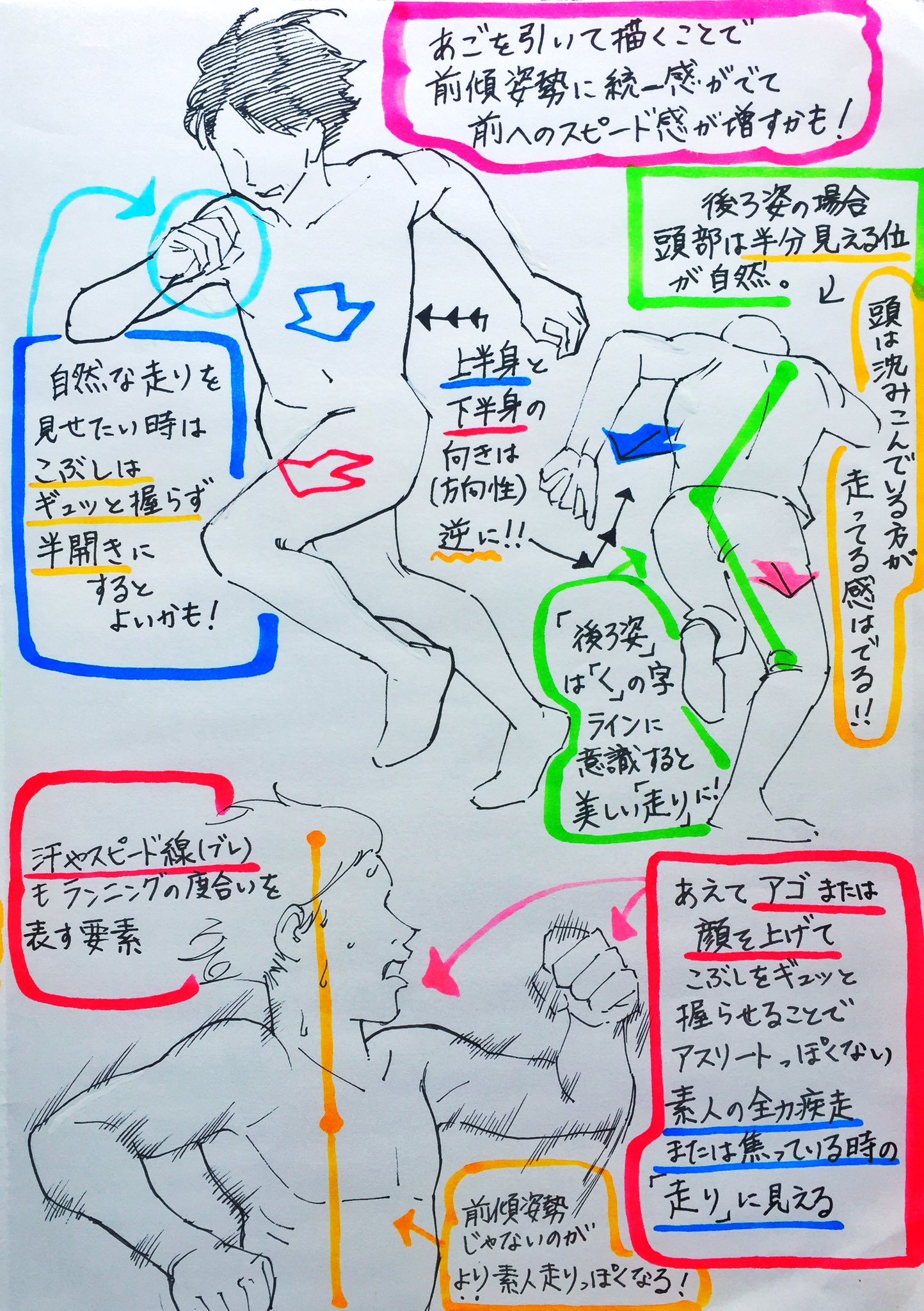 吉村拓也 イラスト講座 700rt 20イイね ありがとうございます 運動時のポーズ の描き方のコツ ベスト4ヶ条 画像の 原稿 のような 動きのあるシーンに 応用できます