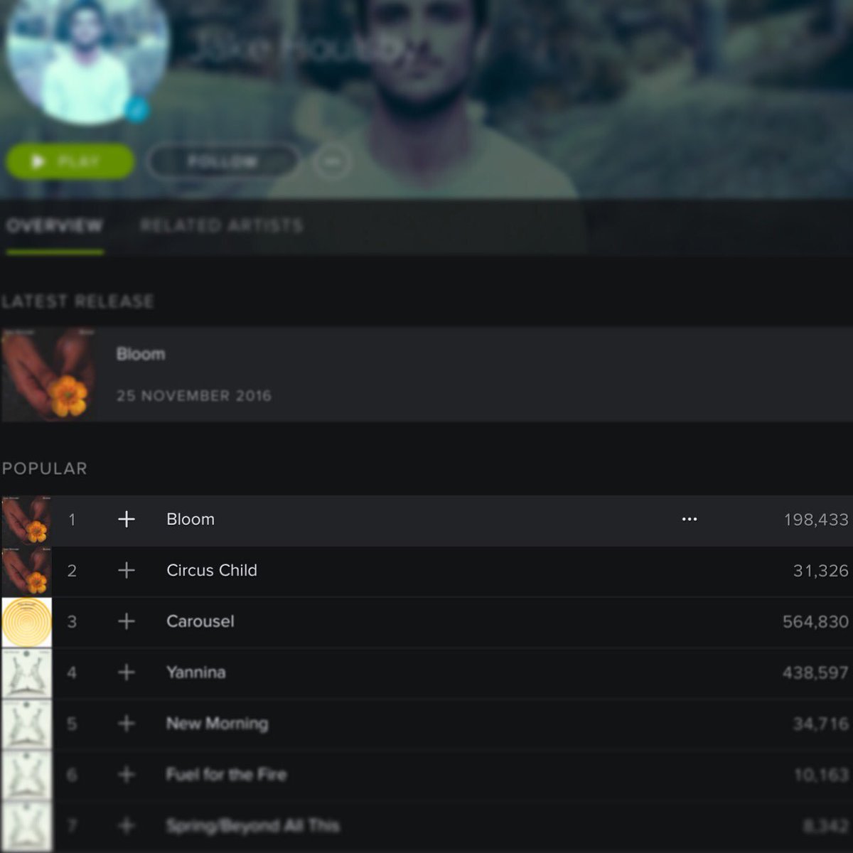 Lush to see Bloom and Circus Child getting so much love on <a href="/spotify/">Spotify</a>. Things have been moving along nicely recently. Lots to share soon...