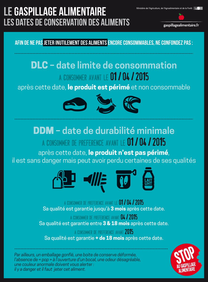 [replay] Le #gaspillagealimentaire était au menu de <a href="/TCF_F2/">Tout Compte Fait</a>. Avec plein de #solutions dont on vous a déjà parlé #GMS pluzz.francetv.fr/videos/tout_co…