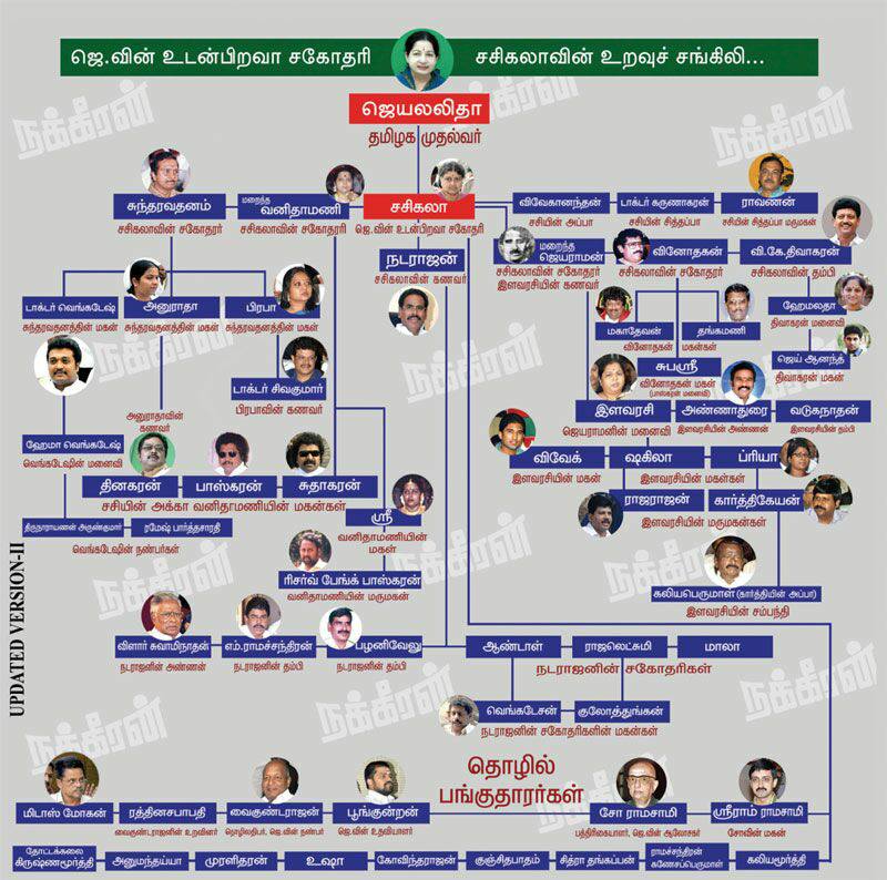 kryes's tweet photo. தமிழக அரசியலில், குடும்ப அரசியல் உண்டு.. பல கட்சிகளிலும்!

ஆனால் 1947க்குப் பிறகு..
இத்துணை வெறுப்புடன் கூடிய "நச்சு மரம்", இதுவொன்றே! https://t.co/TGrgSzZhaS