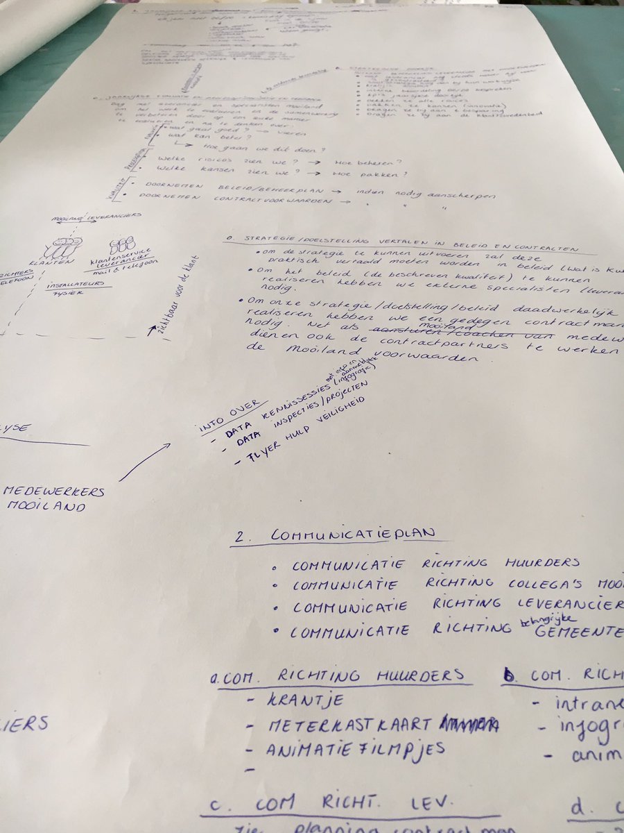 Bezig met het verbeterplan voor mijn opleiding contractmanagement. Plan van aanpak van strategie naar optimale samenwerking. @wocomooiland