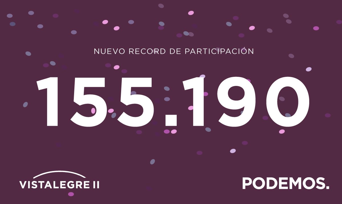 Hemos vuelto a hacer historia. Hemos marcado un nuevo récord de participación. 155.190 gracias! #CierreVistalegre2