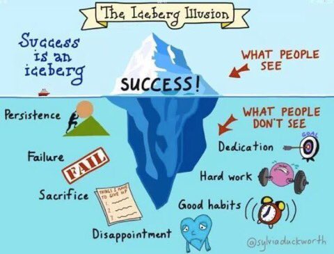julescporter's tweet image. @bradfordacademy Year 11 how did you spend last week - progress towards success #icebergmodel