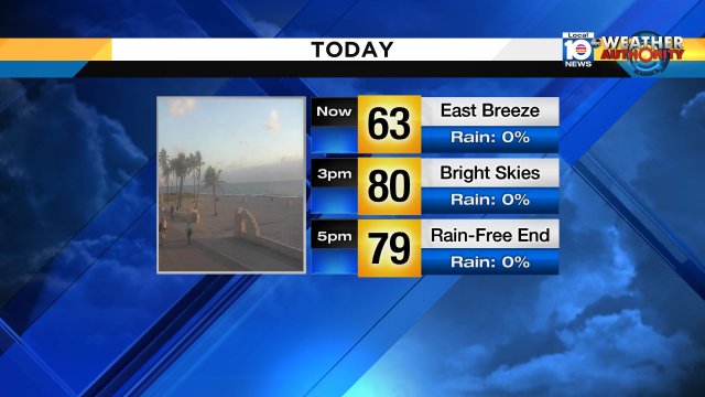 A picture-perfect Sunday is in store for us. #Miami #FLL #FLkeys https://t.co/OonRPgJTKJ