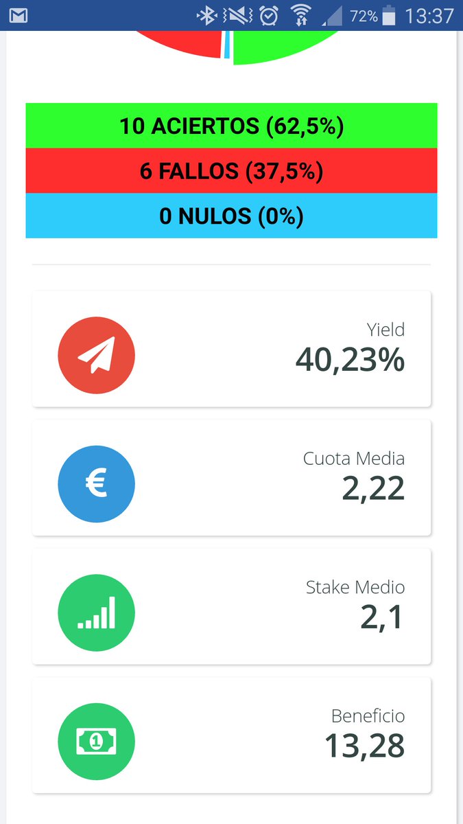 tipsters4win's tweet photo. Asi vamos en febrero!! Siguenos!! https://t.co/xAaYVLiXU5