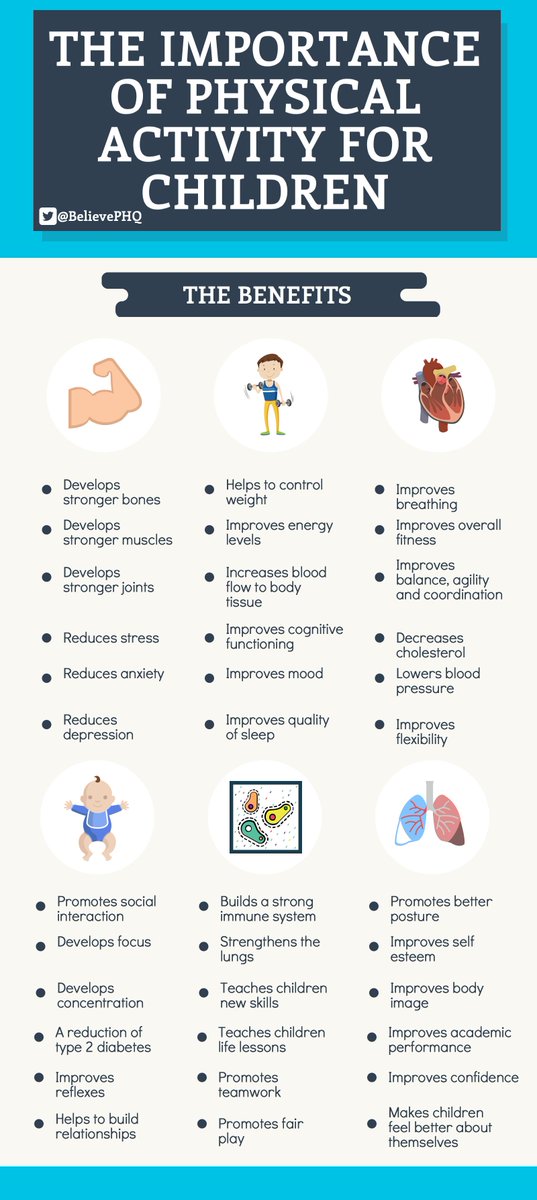 BelievePHQ's tweet photo. Why is physical activity important for children https://t.co/lCpnKc1OQ0