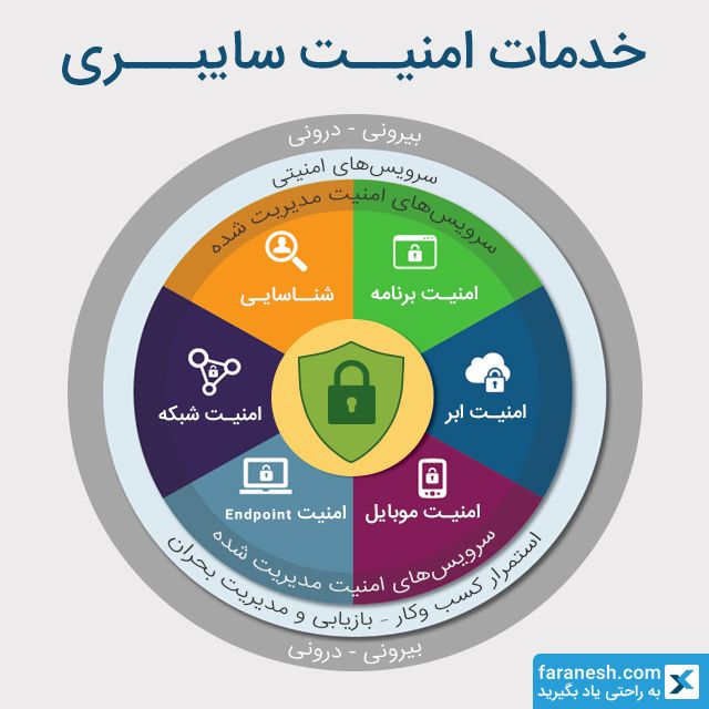faraneshcom's tweet photo. 🔴 امنیت سایبری
#faratips https://t.co/etDUtfcKbb