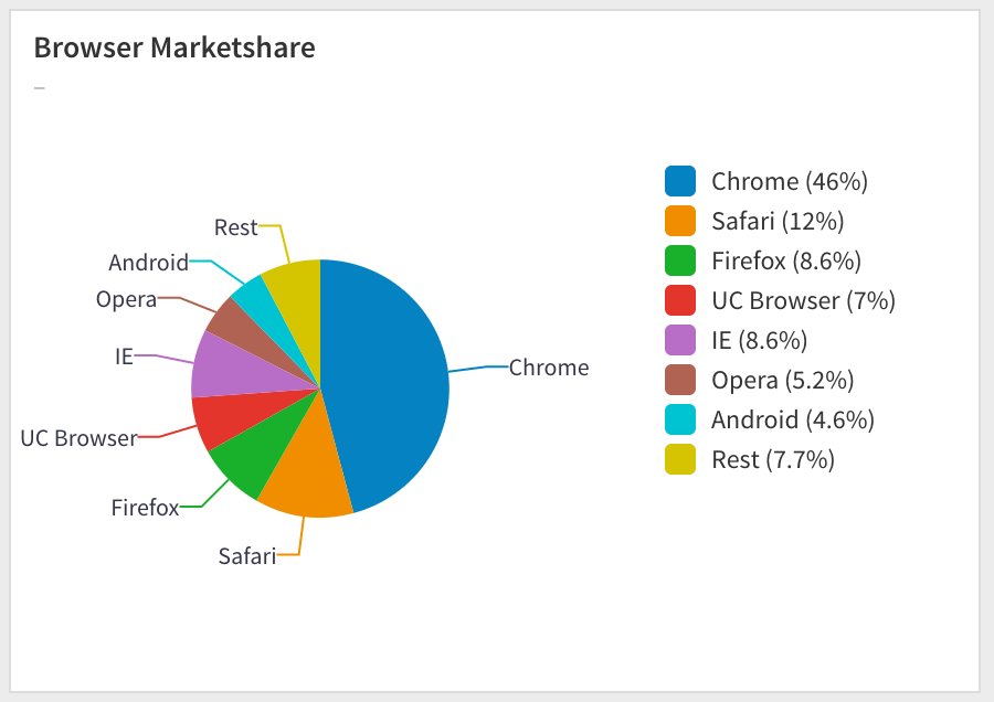 silotainc's tweet photo. Calculating Percentage (%) of Total · Advanced #SQL #Data #Analytics #DataScience https://t.co/E5WyvreaTD https://t.co/s4E08kEkLN
