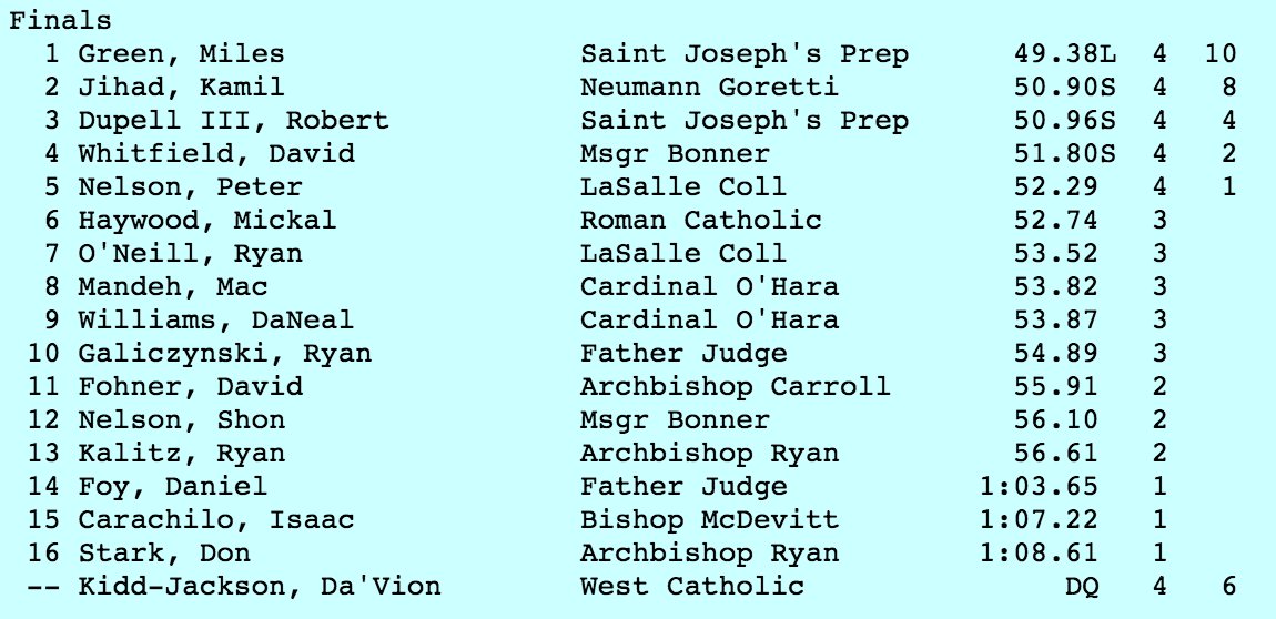 MileSplit Pennsylvania tweet media