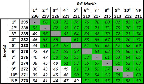 LeagueXRL's tweet photo. The Season 11 F1 title could be won by @Jorc94 tonight in Mexico! Only RG Matiiz can stop him...

🇲🇽🏆📊 https://t.co/G0Y8o8NyZz