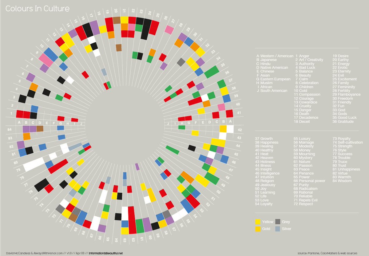 infobeautiful's tweet photo. Blue with envy? Yellow with rage? See how colours are cultural: https://t.co/zmoMyg7jZS https://t.co/DbzKNCREDP