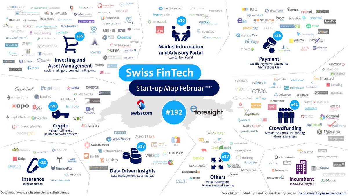 JohannesHoehene's tweet image. The Swiss FinTech Map - Version 02/2017,  #Fintech, #Fintechmap  swisscom.ch/en/business/en…