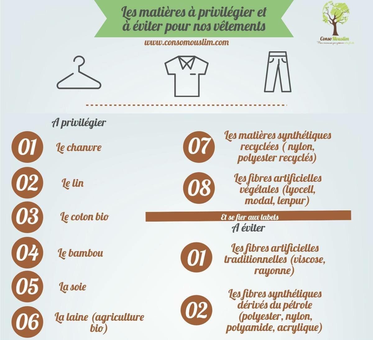 ConsoMouslim's tweet photo. RT {Infographie} Quelques matières à préférer pour ses vêtements et d'autres à essayer de moins porter. #modeecolo https://t.co/sNZBpWPAK0