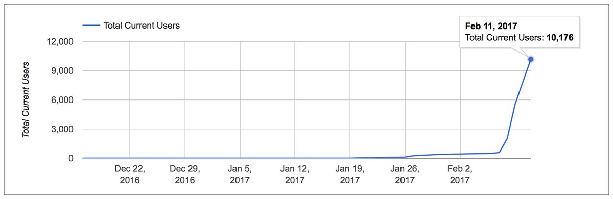 dataselfie's tweet photo. Woow! Thank you so much everyone! Again, let us know if you have any feedback. - we want to help you! #DataSelfie #InformationTransparency https://t.co/UoTEMFpvYU