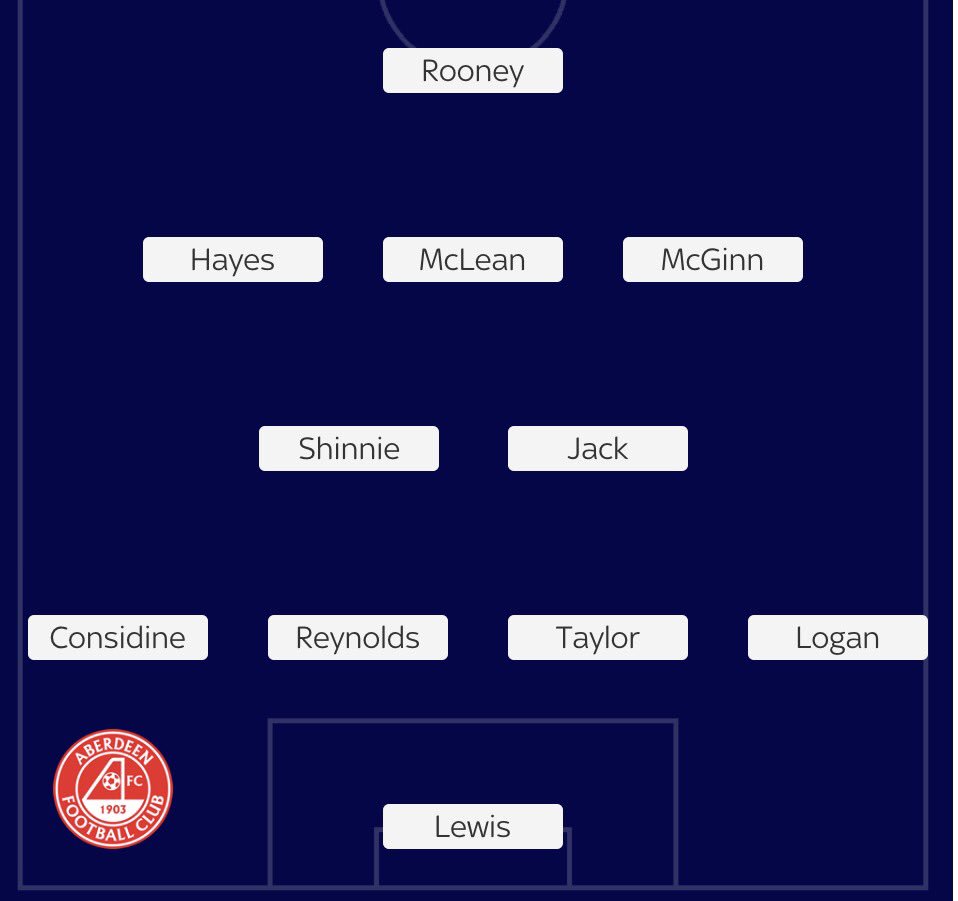 Andy_Reid09's tweet photo. If #Aberdeen and #TheRangers combined, the starting 11 would be class..... https://t.co/OtE5fIp2hb