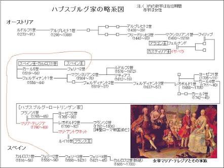 Tokyo Victory 1502年ヴァスコ ダ ガマがインド第2回航海出航 1736年マリア テレジアとロートリンゲン公 フランツ シュテファン 神聖ローマ皇帝フランツ1世1745年即位 結婚 1797年ハイドン 神よ 皇帝フランツを守り給え 初演 1912年 宣統帝 溥儀 退位