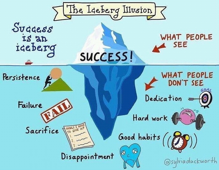 TripleStar2000's tweet photo. Consistent, persistent and focused on helping others. It's a simple formula. #success #realtorlife #robrosa #berkshirehathaway https://t.co/rJ30smYfq3