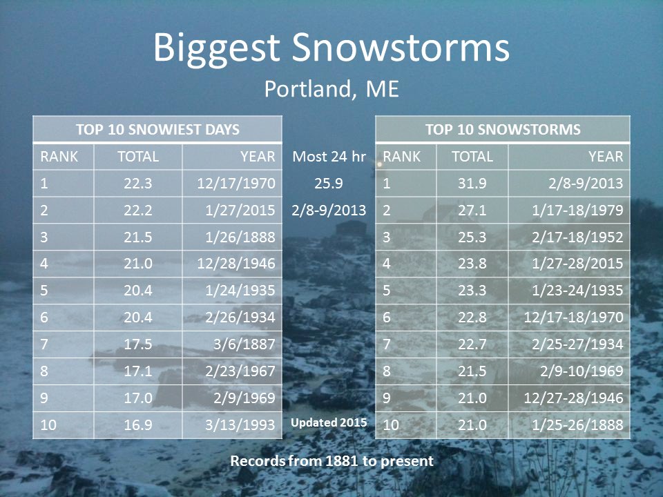 Jim Cantore tweet media