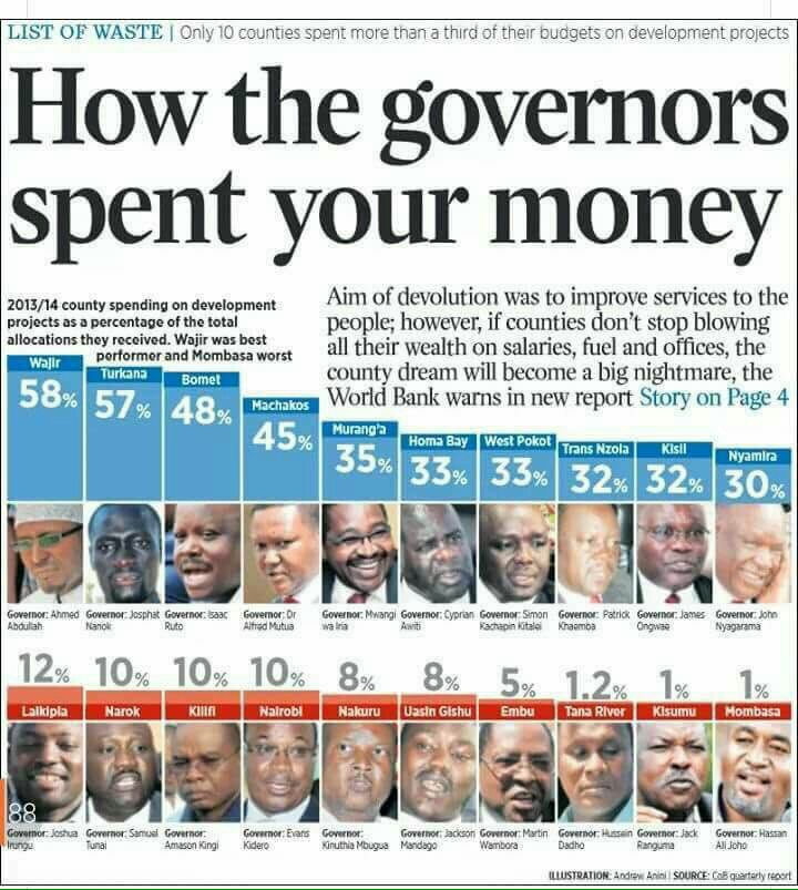 masaku_'s tweet photo. Joho only spent 1% of the allocated money on development. Ok, but where did the other governors take their money? https://t.co/w3ApIFRgvC