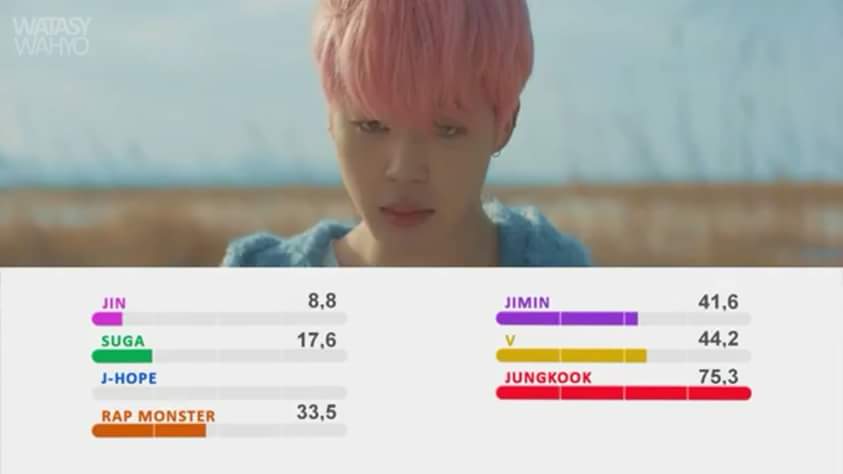 jujupstroci123c's tweet photo. #YouNeverWalkAlone BIG HIT, O BIG HIT, PARA COM ESSA FODEÇÃO DE CU https://t.co/RYd6qWFzxN