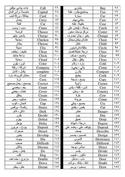 EveryDayEngWord's tweet photo. أهم الكلمات و الأكثر استخداماً في اللغه الانجليزيه ..

 #EveryDayEnglishWord https://t.co/CYOCFPdrns