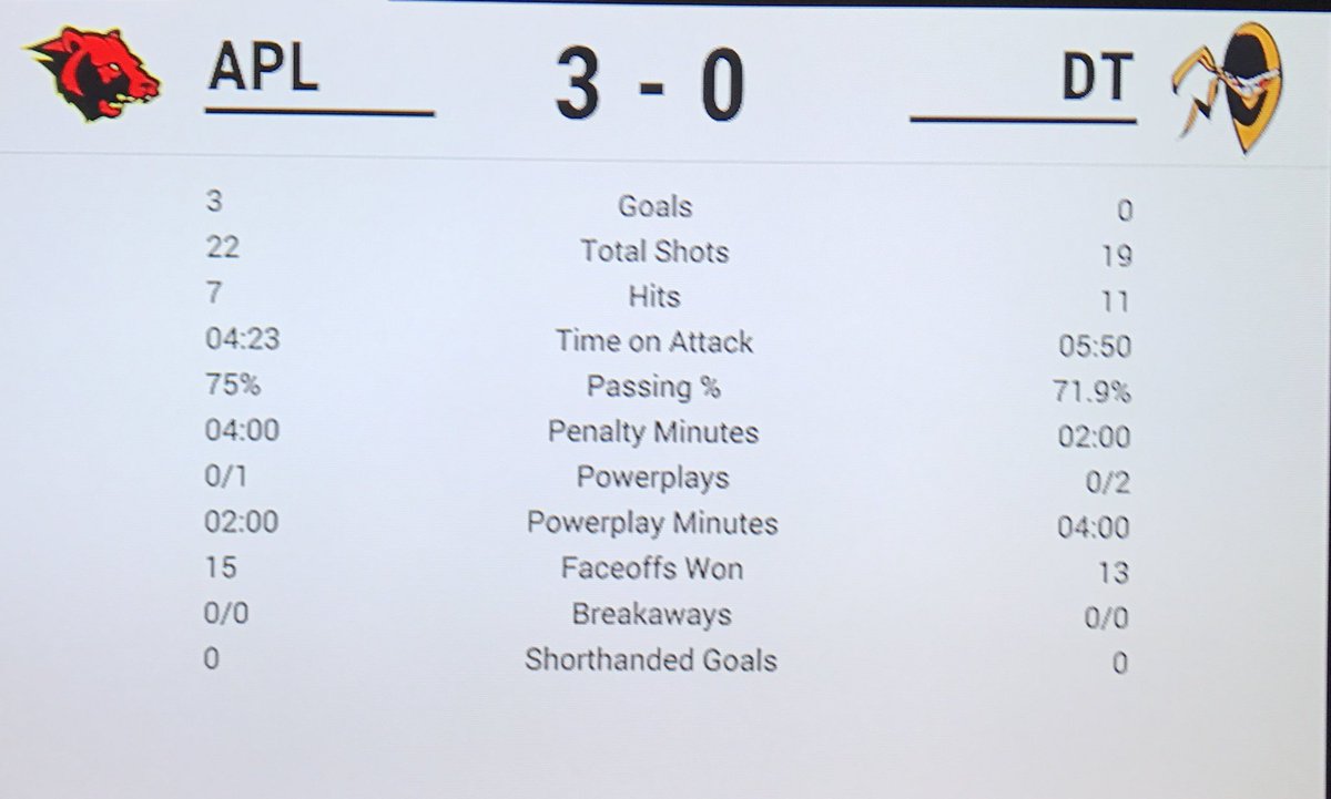 AlaskaPipelines's tweet photo. Stats of APL vs. DT #TTP https://t.co/Dqp6DLokvZ