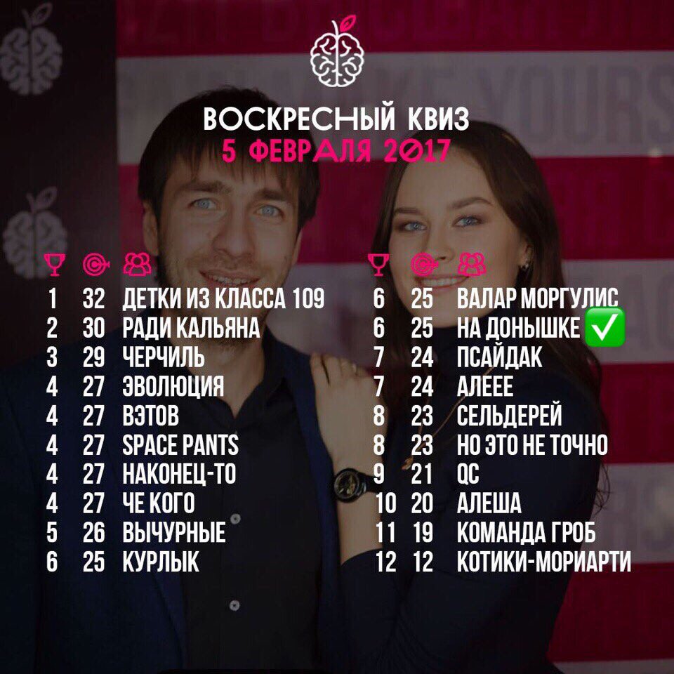 smirnov_ig0r's tweet photo. Сегодняшний небольшой успех. Для дебюта самое то
#requizit https://t.co/pscl7LDW8u