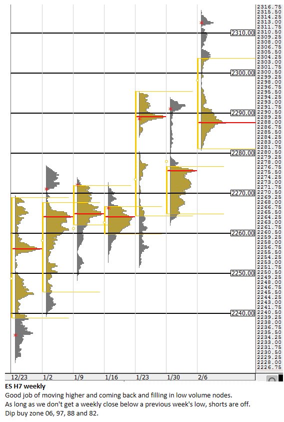 #ES_F Prep for next week.
