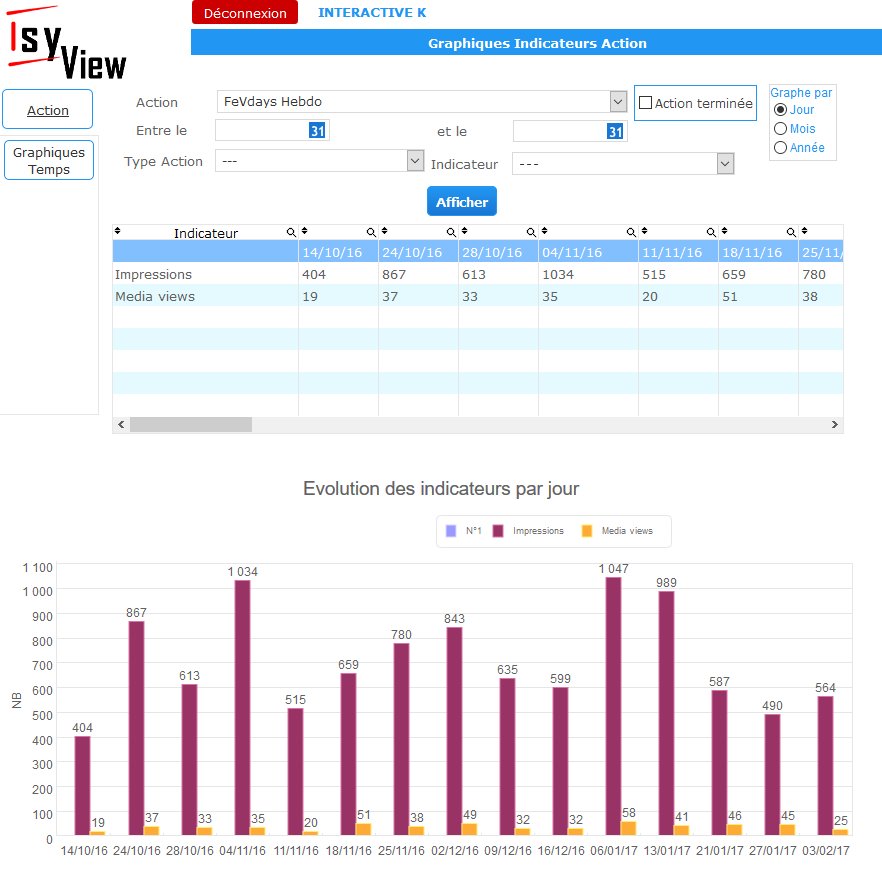 IsyView's tweet photo. Reporting Actions : Graphique résultats d' action suivant des indicateurs personnalisés #Isyview https://t.co/XmGa9Ev7tI https://t.co/WGcuBmesnW