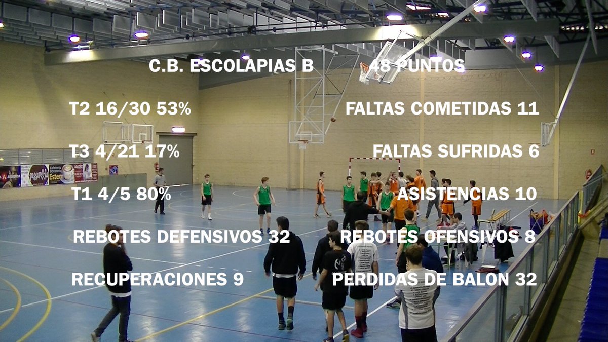 aliserte16's tweet photo. IR Cadete 1Zonal Grupo C Jornada6 @escolapiascb #EscolapiasCadeteB #Estadísticas #ProgressIsProgressNoMatterHowSmall #InTrainningWeTrust 💪🏀 https://t.co/88IvAVqYdF