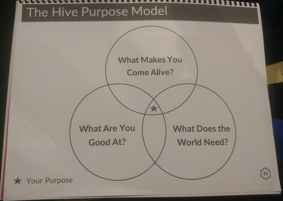EricaGrigg's tweet photo. Straight to the point! Thnx @ryanallis &amp; Nadia Mufti at @hive_sf for the Designing Your Life workshop. Awesome exercise! #hive12 https://t.co/08FOHnpRUp