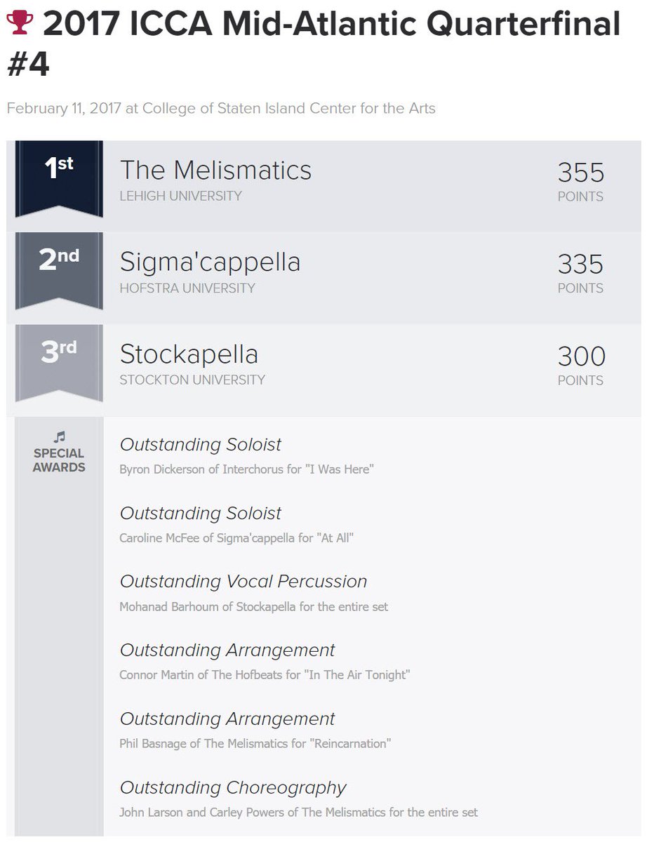 #ICCA Mid-Atlantic Quarterfinal #4 @ College of Staten Island Center for the Arts RESULTS: