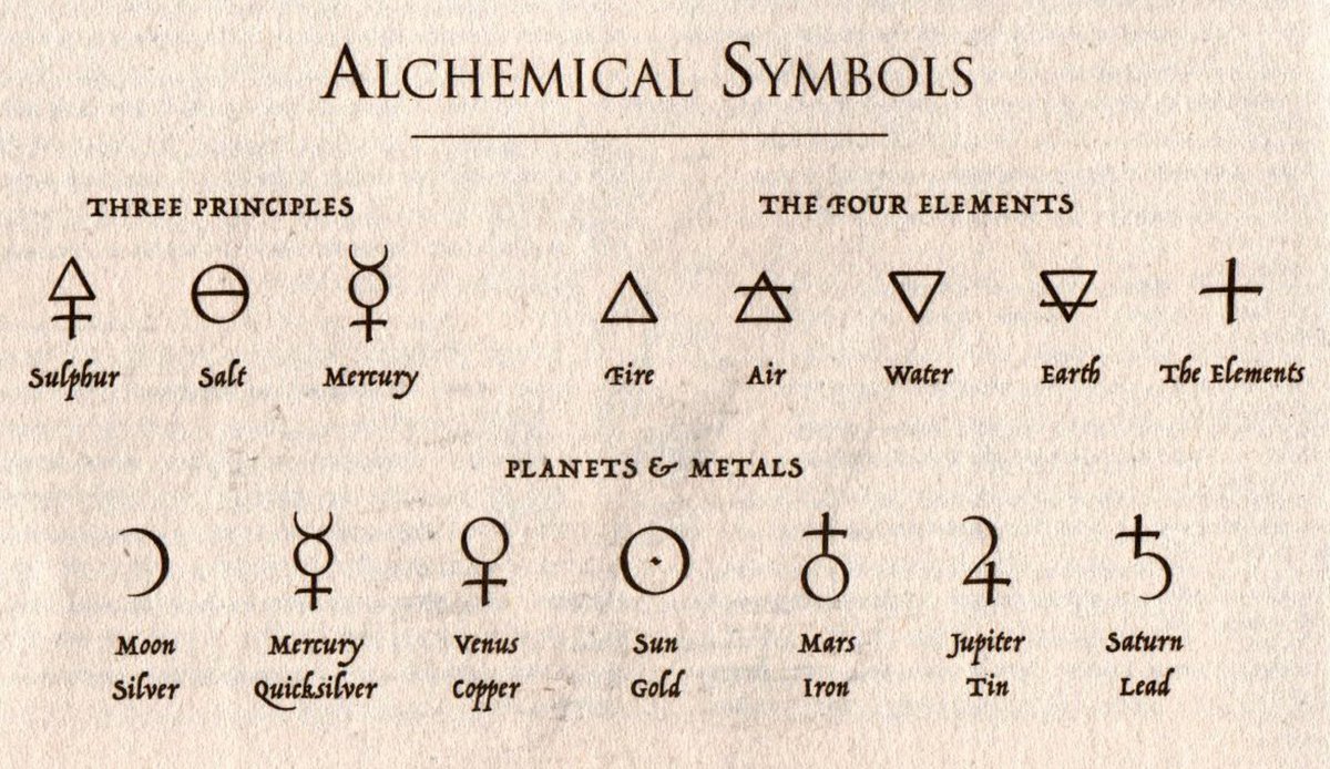Alchemical symbols are derived from ancient #Pagan ideograms. Alchemy is a  revered medieval academia and still relevant today. #Spirituality, image size:1200x694