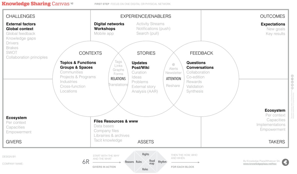 eliumhq's tweet photo. What do you consider to be a Knowledge Sharing Network? What are its main components? #SharingNetwork #KSC
https://t.co/haQ2EVBITP https://t.co/Tg0RuMSlS5