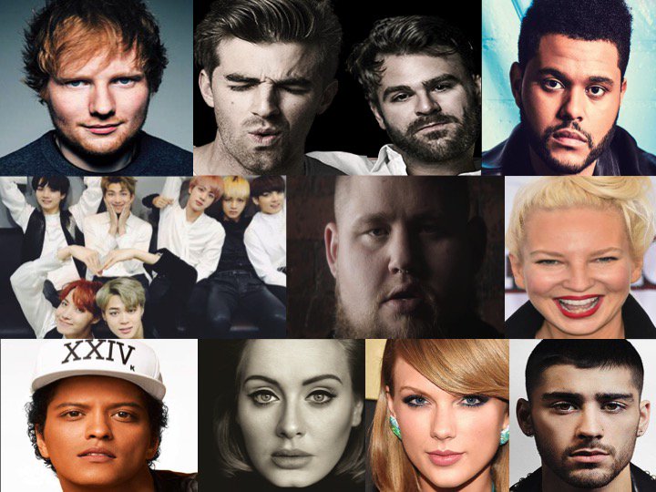 WORLDMUSICAWARD's tweet photo. TOP 10 GLOBAL DIGITAL ARTISTS
#EdSheeran
#TheChainsmokers
#TheWeeknd
#BTS
#RagNBoneMan 
#sia 
#BrunoMars
#Adele
#Taylor 
#Zayn https://t.co/RSjIN1GbfE