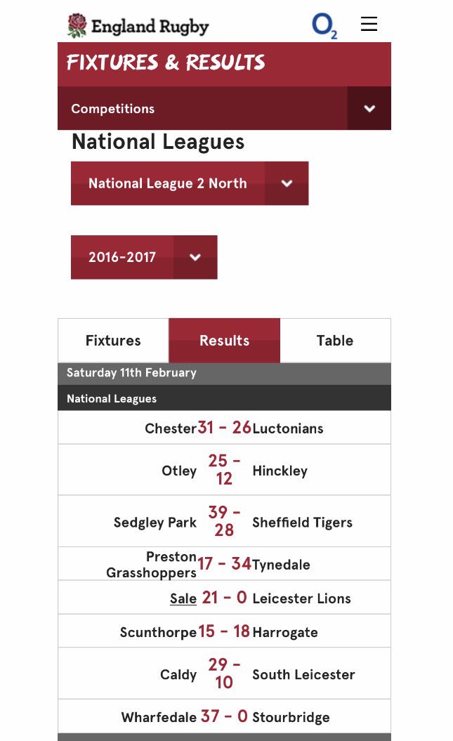 Yorkshire Rugby On Twitter National 2 North Results Table 11