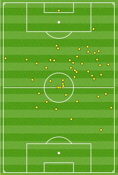 OptaJose's tweet image. 1 - Antoine Griezmann scored with his only shot and in his only touch in the opposite box in this game. Crucial.