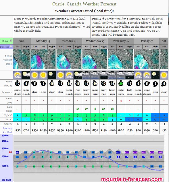 Your mountain weather forecast for #MtCurrie (1000m) ow.ly/QHs0308Wk3F <a href="/PembertonBC/">Tourism Pemberton</a>