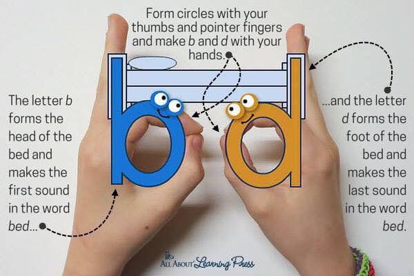 funkidsenglish's tweet photo. Do your student confuse "b" and "d" when writing and reading? How about this? #reading #writing #phonics #funkidsenglish https://t.co/Apn0VXKVMv