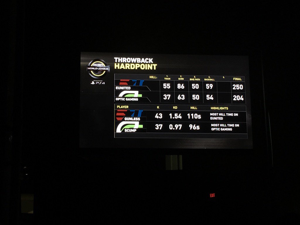 CinchGaming's tweet photo. Imagine if they actually had #cinchtech stats....... https://t.co/yrazrYSkzP