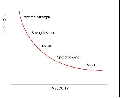 DylHicks's tweet photo. Force-Velocity Profile: Are you training correctly? https://t.co/bbRn3s44Cz https://t.co/G6B0yKLHQE