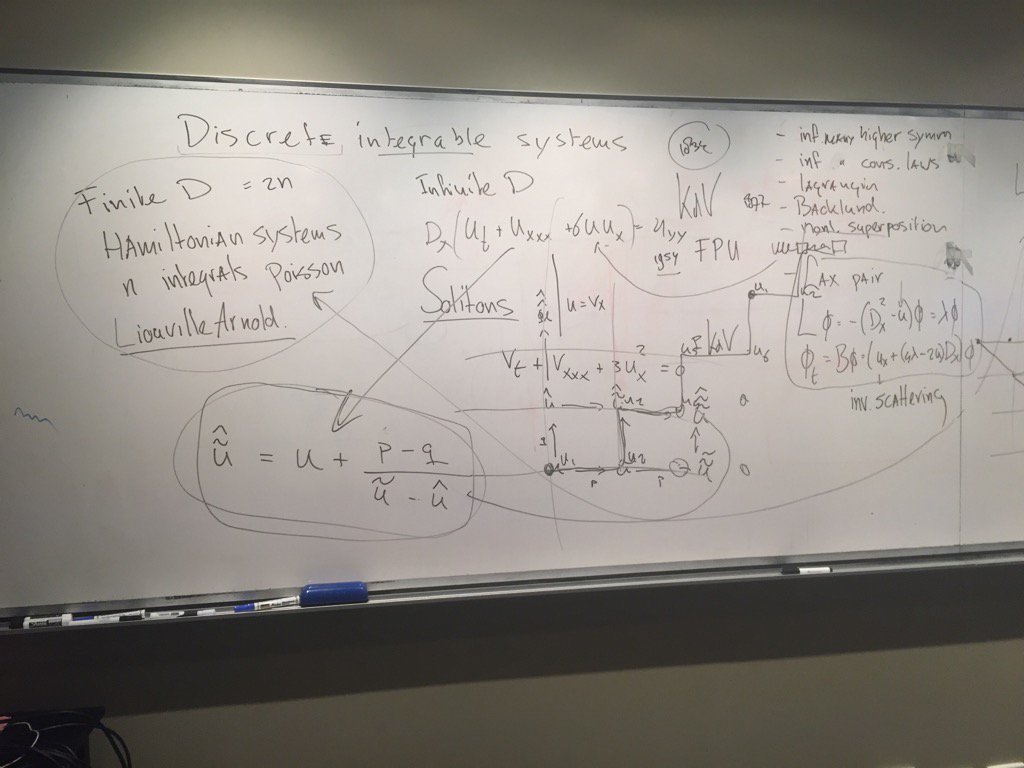 read topology volume