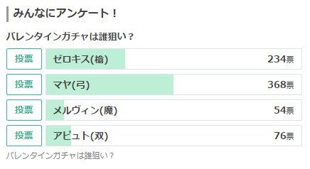 白猫プロジェクト攻略 Gamewith リネアレクトの登場は本日15 59まで 入れ替えで16時よりバレンタインガチャが始まります W 現在のアンケートはこんな感じです W 白猫 白猫 バレンタインガチャの当たりキャラ T Co nlayutub 白猫プロジェクト攻略 Gamewith リネアレクトの登場は本日15 59まで 入れ替えで16時よりバレンタインガチャが始まります W 現在のアンケートはこんな感じです W 白猫 白猫 バレンタインガチャの当たりキャラ T Co nlayutub