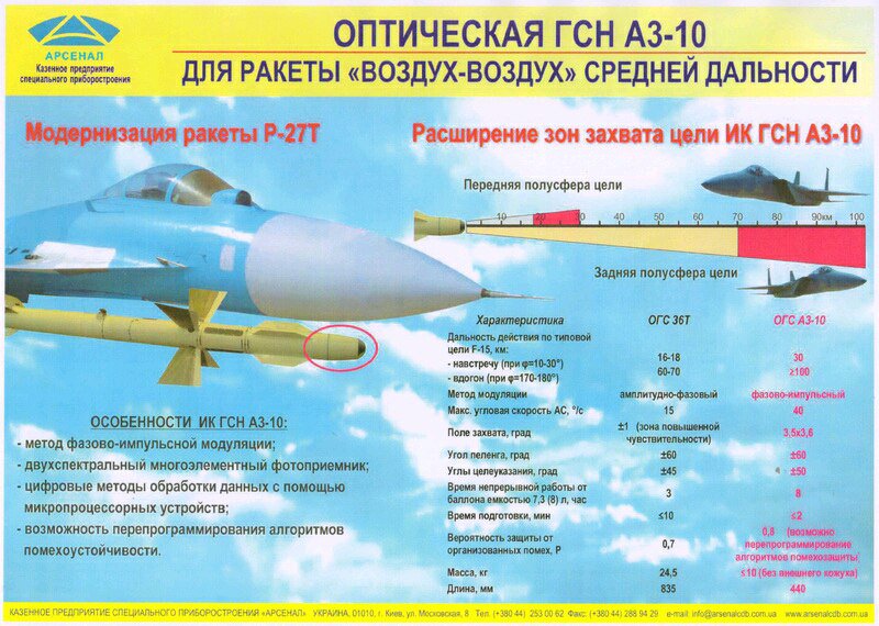 Missilito Photo Ukrainian R 27r And R 27et Air To Air Missile At Aeroindia17 From Lystseva Missilito Photo Ukrainian R 27r And R 27et Air To Air Missile At Aeroindia17 From Lystseva