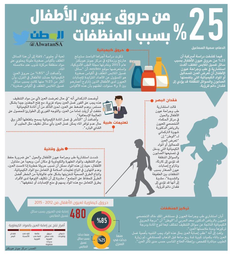 #الجوف #طبرجل