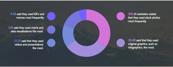 graphaize's tweet image. Find out what the role for #VisualMarketing is in 2017 and how it affects your strategy. graphaize.com